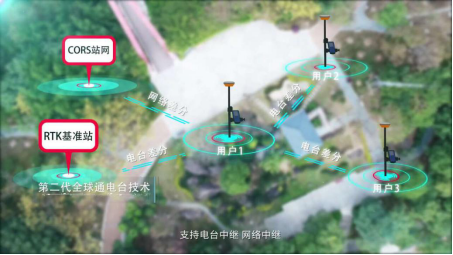 UFO U5新型慣導 RTK，更智能，更高效！