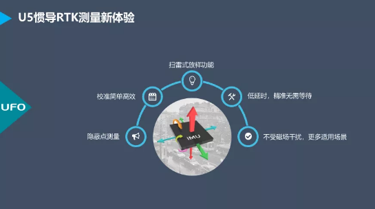 測量員APP開發者劉炎冰從精度、慣導使用方面深入講解UFO U5 RTK