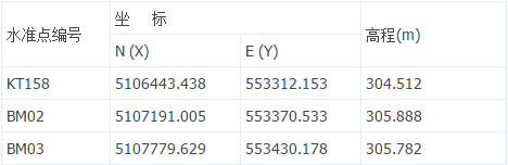 使用cors賬號測量還用控制點嗎？