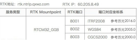 網絡RTK連接cors賬號進行測量工作的操作步驟