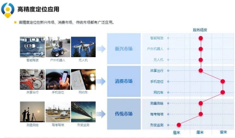 六分科技云端cors，助力測繪應用