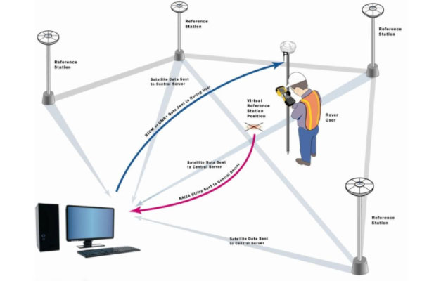 cors站精度范圍是多少？cors站精度范圍指標介紹