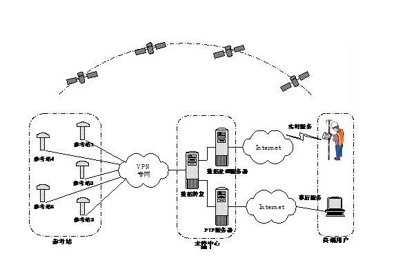 cors站和基準站的區別是什么？cors站和基準站區別介紹