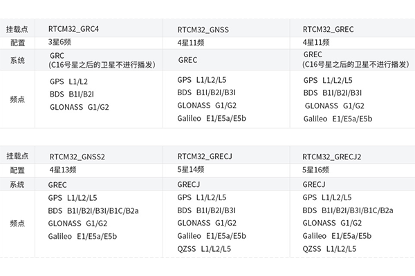 六分cors江蘇的覆蓋范圍，附相關參數介紹