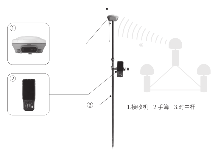 司南N5慣導RTK連接CORS步驟教程，教你2步輕松設置