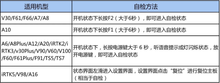 RTK藍牙連不上?處于單點解?RTK自檢/復位大法助你快速解決