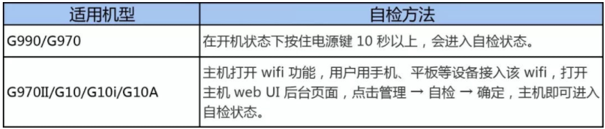 RTK藍牙連不上?處于單點解?RTK自檢/復位大法助你快速解決