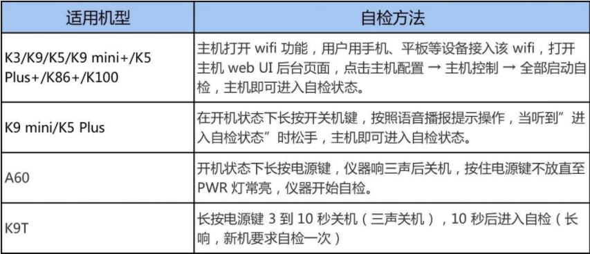 RTK藍牙連不上?處于單點解?RTK自檢/復位大法助你快速解決