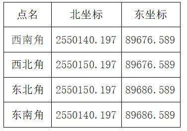 布方篇 | RTK快速準確找到各個點的方法，看完效率upupup
