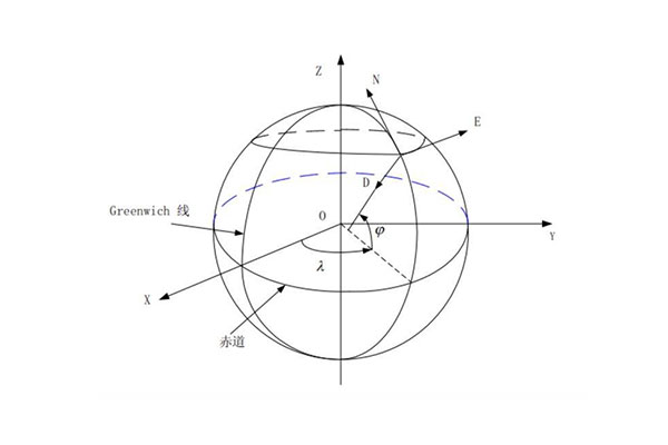新一代測繪基準“北京2000坐標系”來了！