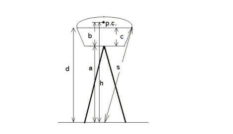 思拓力RTK靜態控制測量步驟，主要5大步，附控制網設計原則