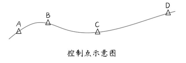 RTK坐標對高程不對的原因及解決辦法，看完快速解決