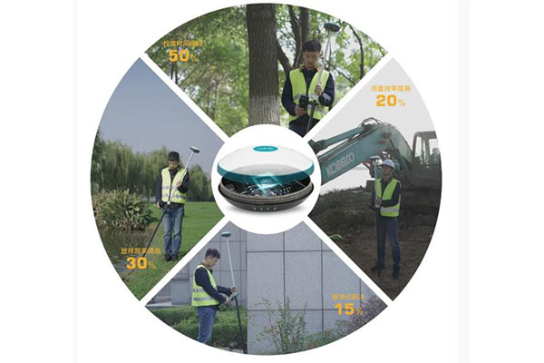 UFO RTK U5和U3Pro的區別是什么?關于U5與U3Pro一篇文詳解