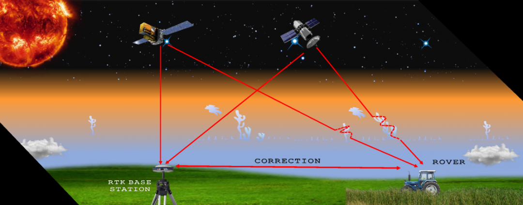 為什么這個季節你的RTK經常不固定浮點?事關電離層，看完就懂了