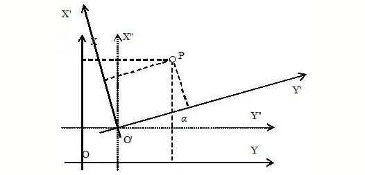 RTK使用者必看測量知識，事關坐標，值得收藏