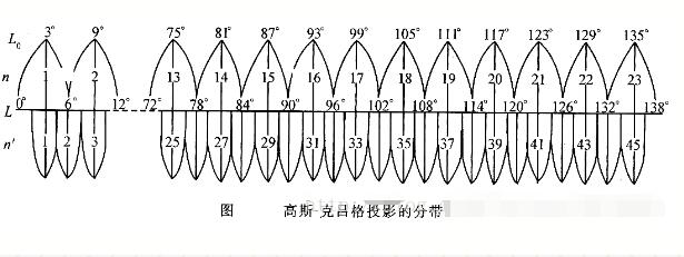 RTK使用者必看測量知識，事關坐標，值得收藏