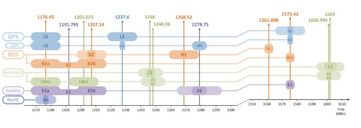 RTK單點不定位的原因及解決辦法，值得收藏