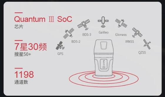 司南導航新品RTK：激光RTK-Lu1，無“桿”測量，一點就好！