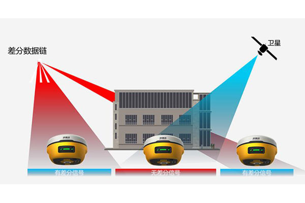 2022年中海達新品RTK：影像RTK全新上市，影像小碟，測量+放樣一步到位