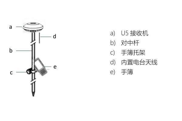 【ufo u5移動站教程】UFO U5?RTK測量儀器移動站設置教程