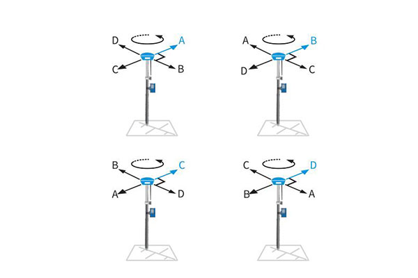 思拓力RTK傾斜測量功能使用說明，看完快速學會