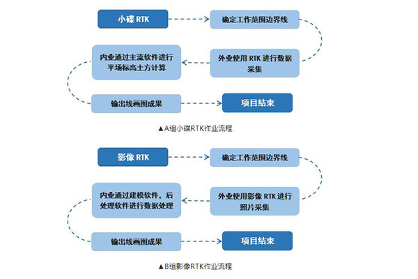 土方測量如何提高作業效率?來試試這種方法