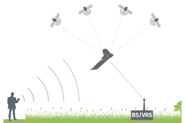 什么是GNSS？什么是GPS？什么是RTK技術？一篇文搞懂