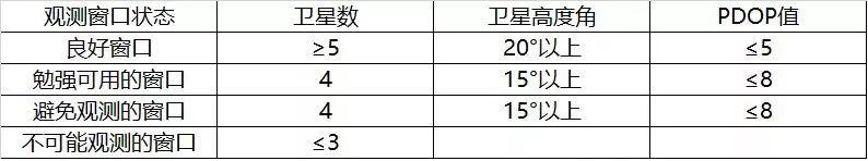 用?GPS RTK進行像控點測量操作指南，無人機傾斜攝影測量必備