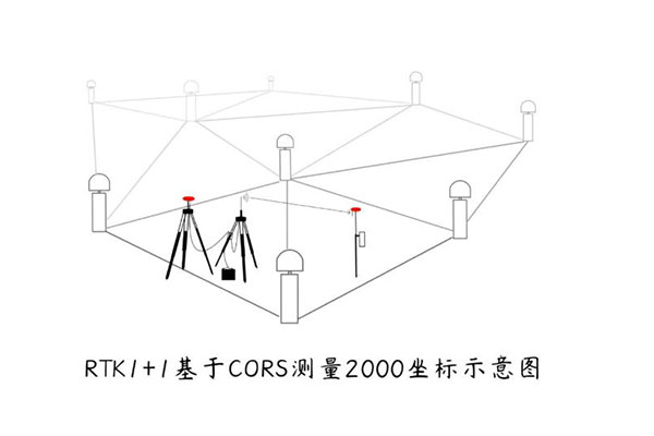 RTK 1+1模式如何直接測量2000坐標？方法教程來啦