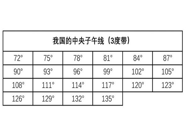 如何獲取當地中央子午線？看完一步搞定！