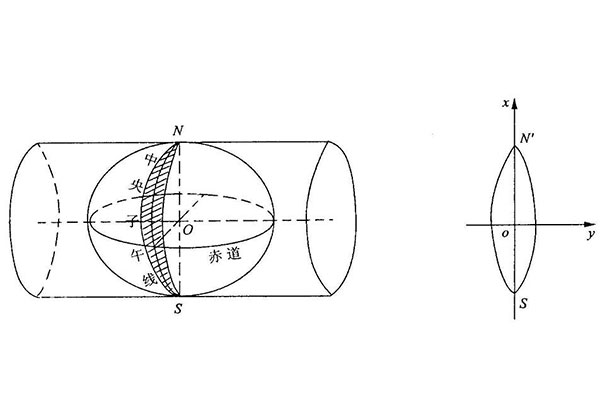 如何獲取當地中央子午線？看完一步搞定！