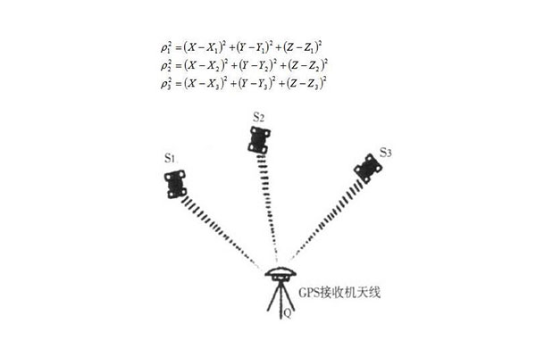 什么是GPS？GPS有什么特點？GPS定位原理是什么？