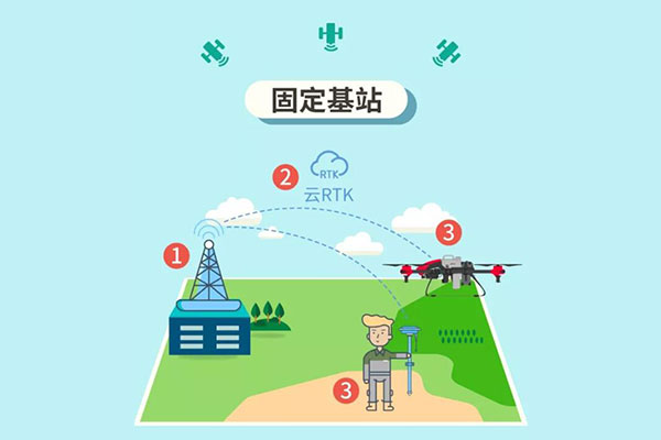 RTK 是什么？云RTK又是什么？兩者有什么區別？一篇文詳解