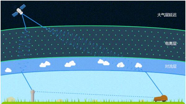 司南K8系列高精度定位模塊再創新技，對抗電離層不成難題