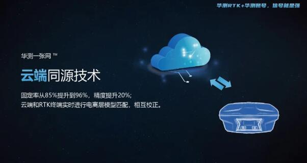 華測導航自建“一張網”：云、網、端同源革新RTK測量CORS模式體驗