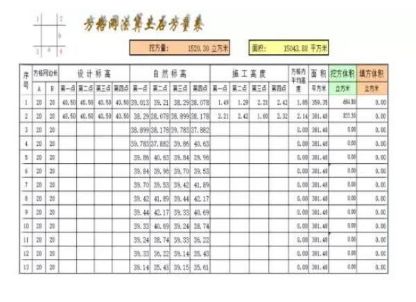 土方計算的5種方法，如何選擇適合自己工程的?