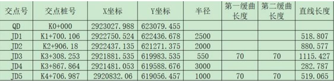 UFO RTK直曲表（交點法）導入方法，圖文教程看完就會