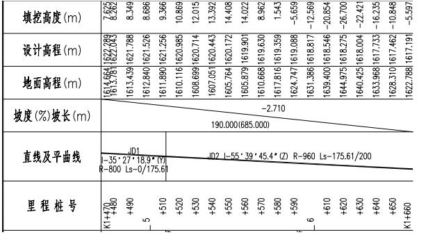 工程之星5.0道路應用之縱曲線設計操作指南，看完就會