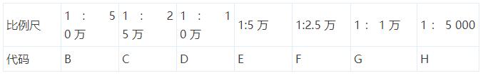 測繪地形圖符號、分幅與編號相關知識詳解，需要的入