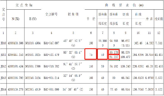 RTK道路設計的3種方法，交點法、元素法、坐標法詳解