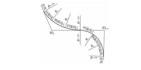 什么是道路平曲線?關于直線、圓曲線和緩和曲線三種組合線型詳解