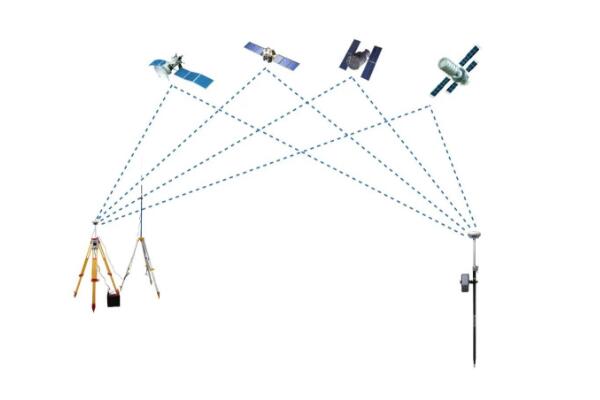 RTK作業流程有哪些?主要有這幾步