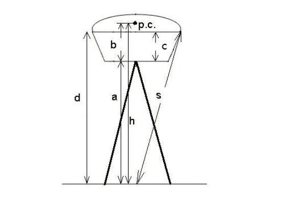 RTK靜態測量常見問題解答，一共25條，你想了解的都有